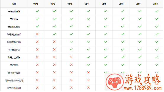 8090平台VIP福利