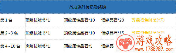 战力飙升榜