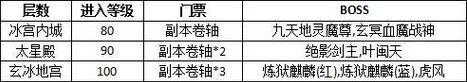 热血江湖传冰宫内城进入要求