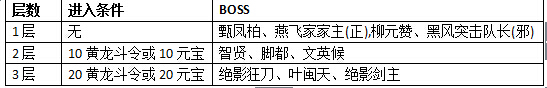 热血江湖传黄龙斗战活动