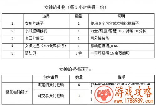 上古世纪,8.20出新版本吗