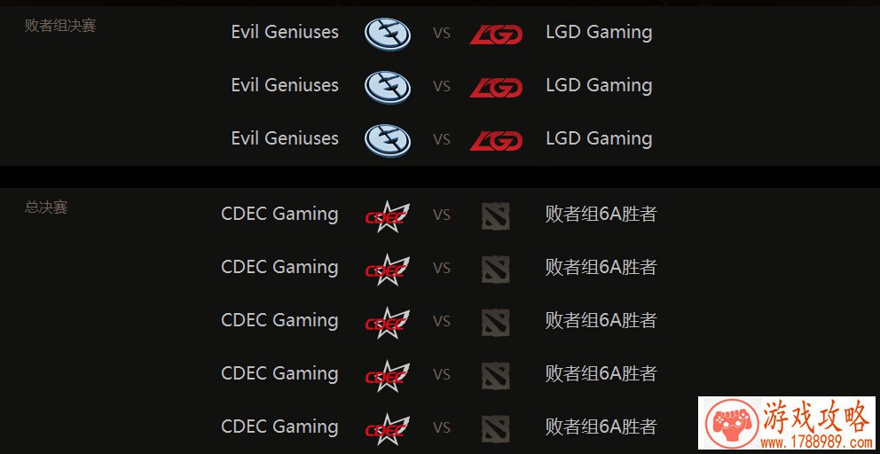 dota2ti5cdec进决赛