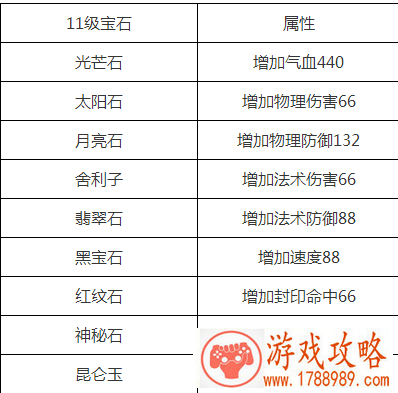 梦幻西游,11级宝石有哪些属性