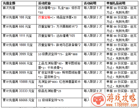 热血三国2 