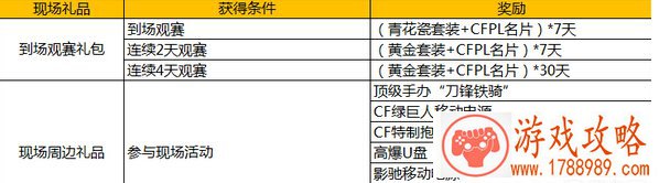 CF半决赛3月21日即将开启 CF3月21日邀你共观赛