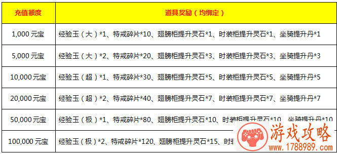 斩龙传奇九大开服活动 全名竞技奖励等你来拿