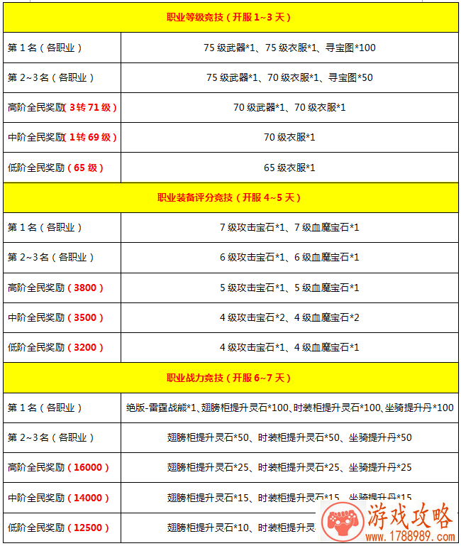 斩龙传奇九大开服活动 全名竞技奖励等你来拿