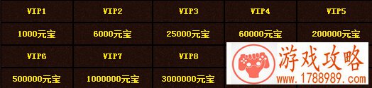 霸者之刃vip