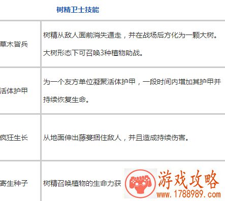 刀塔传奇树精卫士技能怎么加点