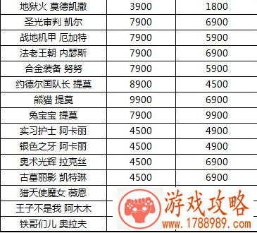 英雄联盟3月11日