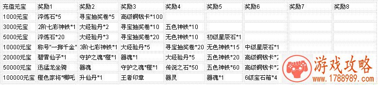 神创天下网页游戏