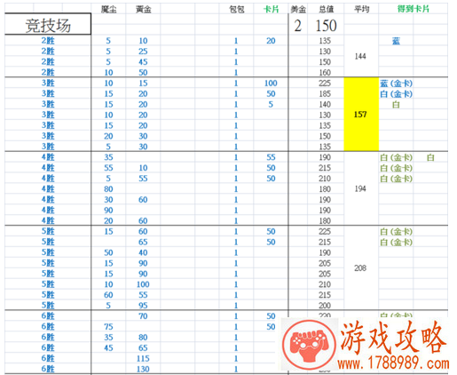 炉石传说竞技场