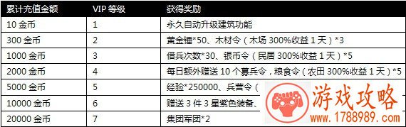 攻城略地金币奖励