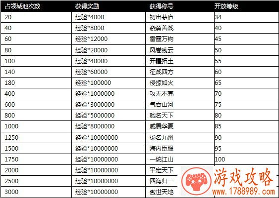 攻城略地攻城