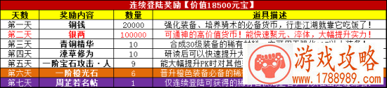  南帝北丐2登陆奖励