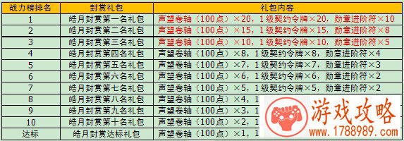 冒险契约星宫闯关排行