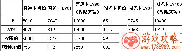 百万亚瑟王蕾普菈荷怎么得