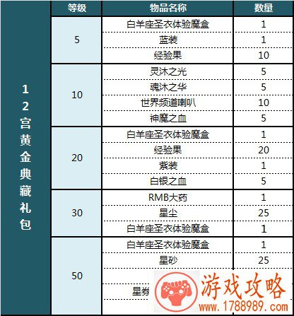 圣斗士星矢黄金礼包