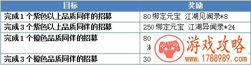 消费返利送不停