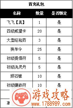 斗破苍穹2首次充值礼包