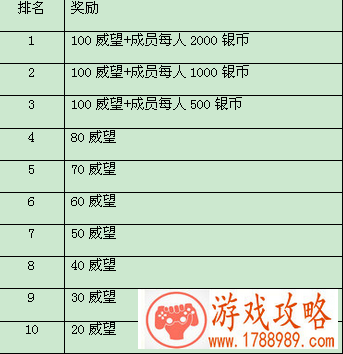 夺发展基金入球会争霸