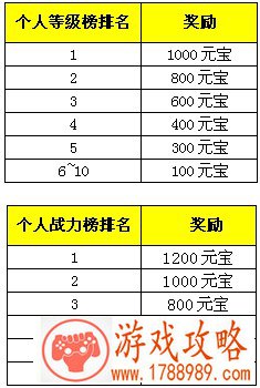 称霸天下排行比拼