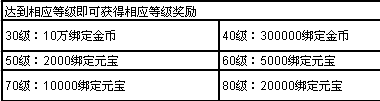 全民升级