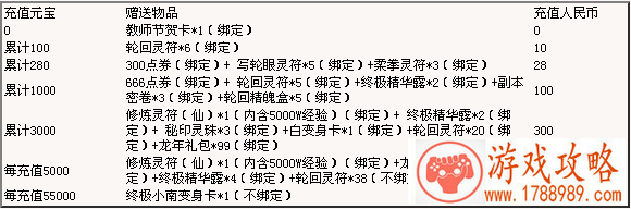 火影世界9月10日-9月15日限时充值活动