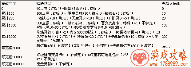 火影世界9月10日-9月15日限时充值活动