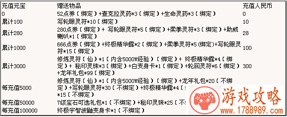 火影世界9月10日-9月15日限时充值活动