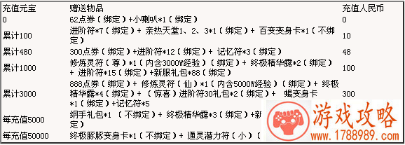 火影世界9月10日-9月15日限时充值活动