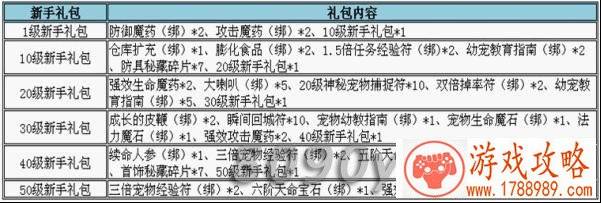 神魔战纪41区精彩开服活动即将在此开启