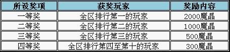 神魔战纪41区精彩开服活动即将在此开启