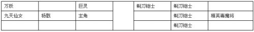 神仙道精英毒魔将攻略